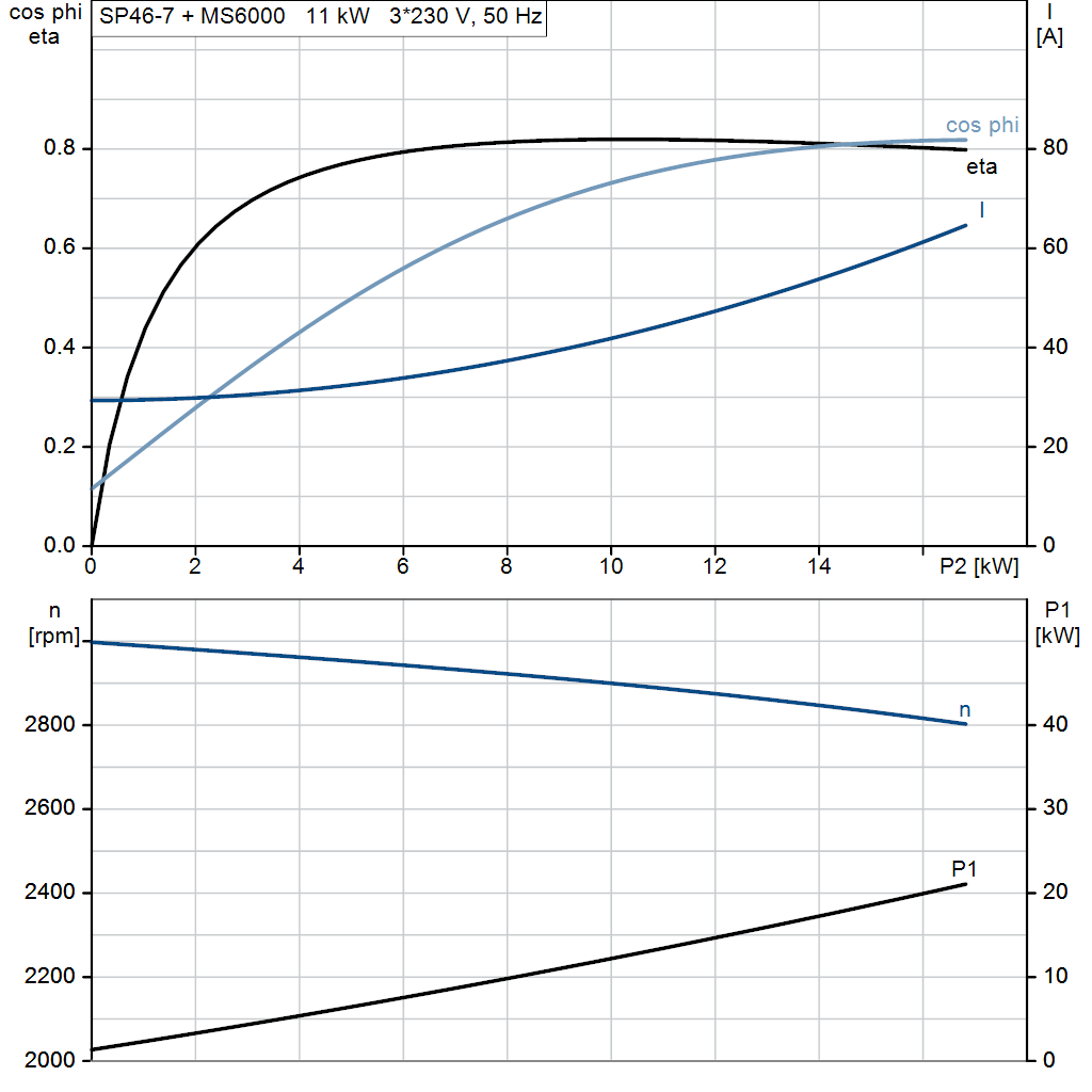 motorcurve