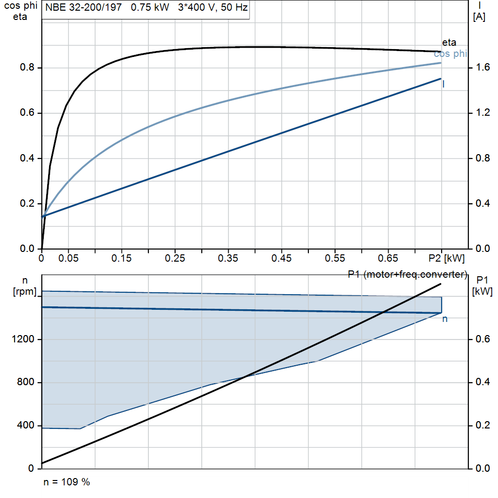 motorcurve