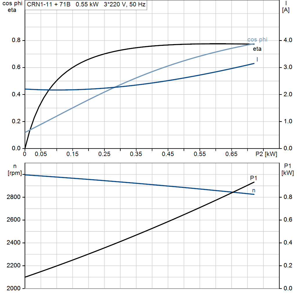 motorcurve
