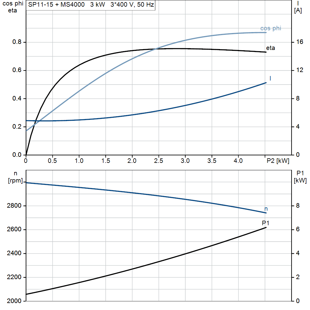 motorcurve