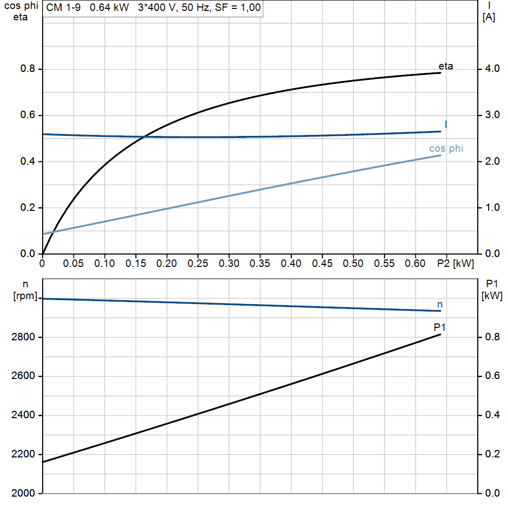 motorcurve