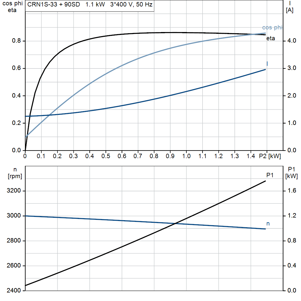 motorcurve