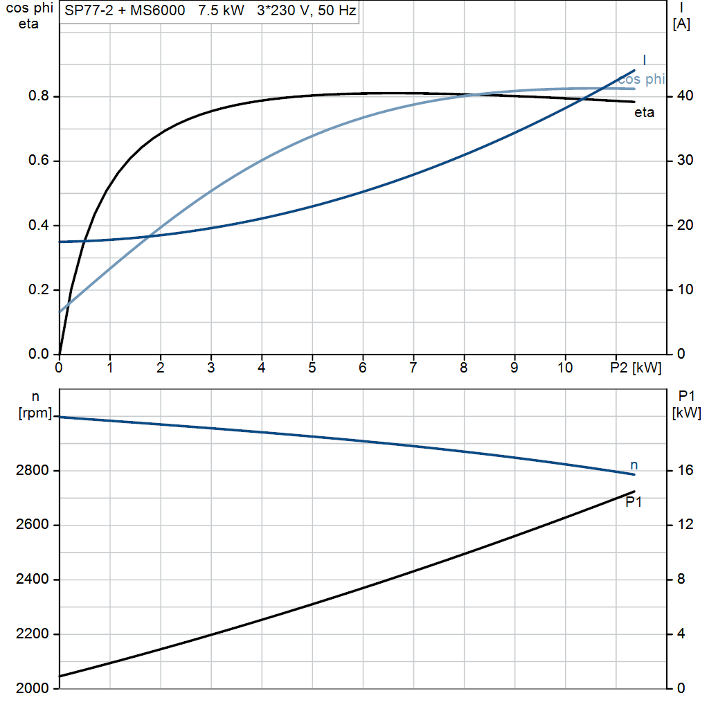 motorcurve