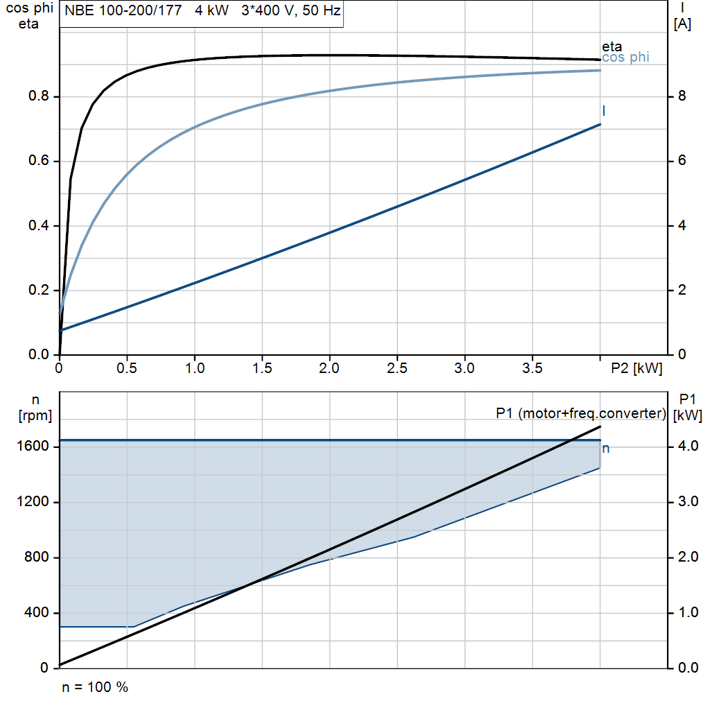 motorcurve