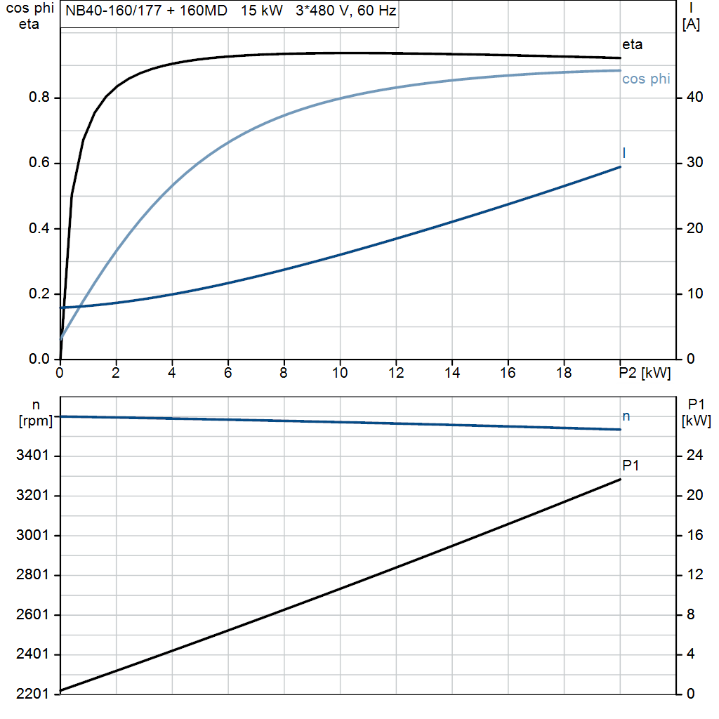 motorcurve