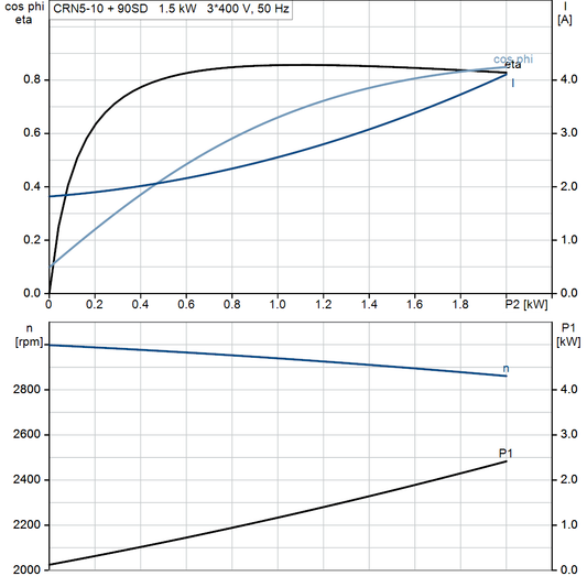 motorcurve