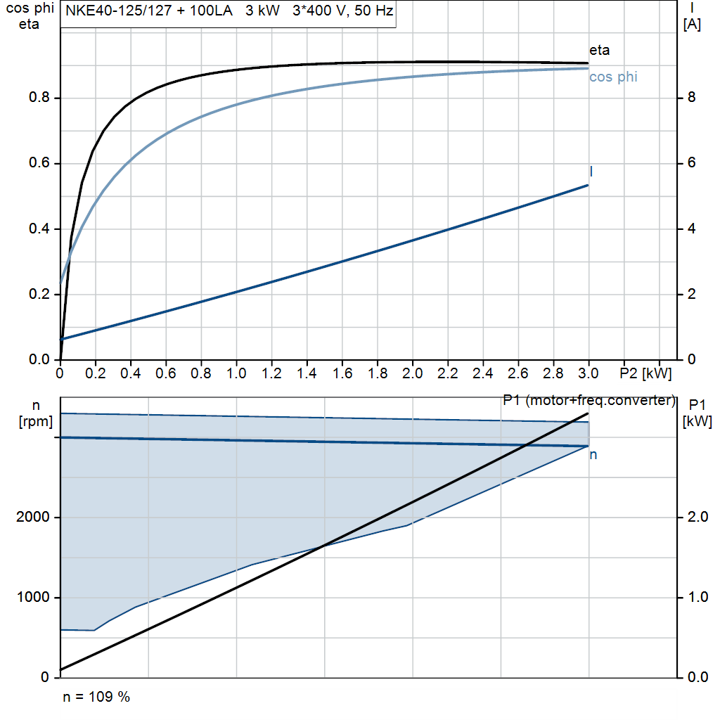 motorcurve