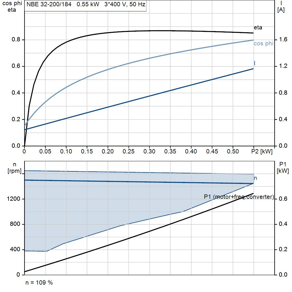 motorcurve