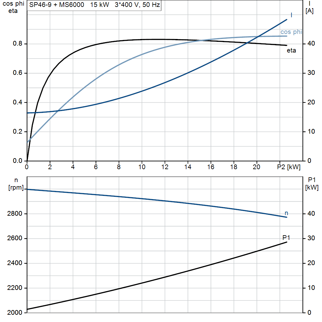 motorcurve