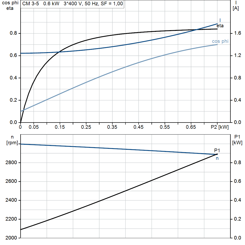 motorcurve