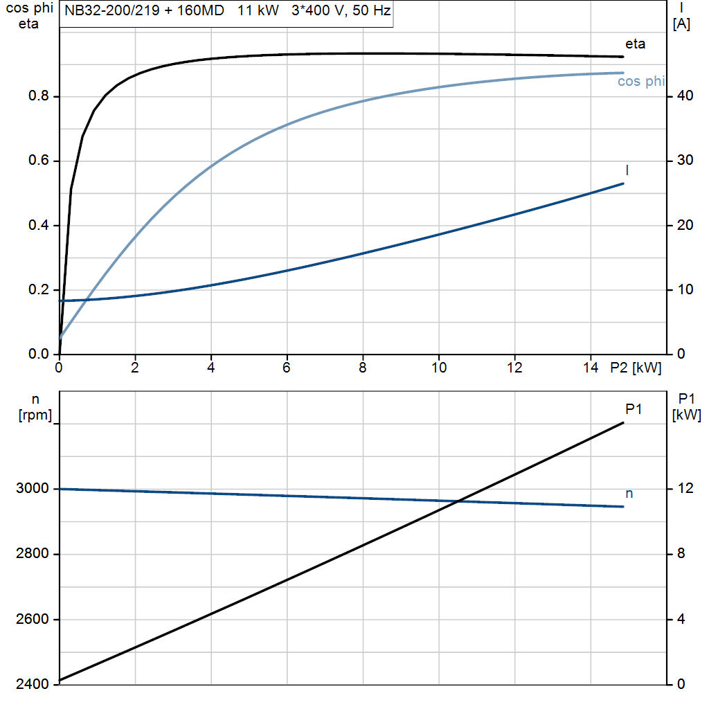 motorcurve