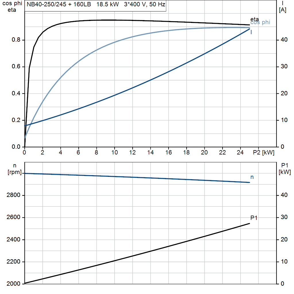 motorcurve
