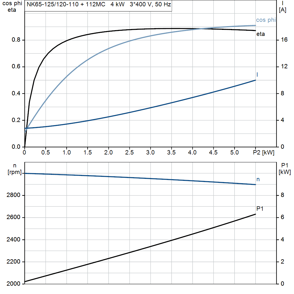 motorcurve