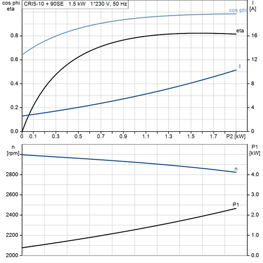 motorcurve