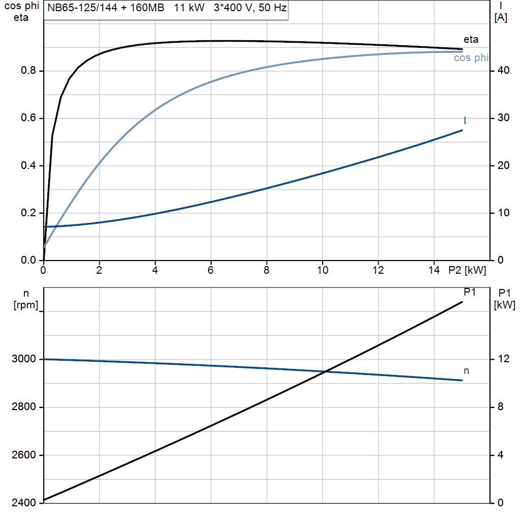 motorcurve