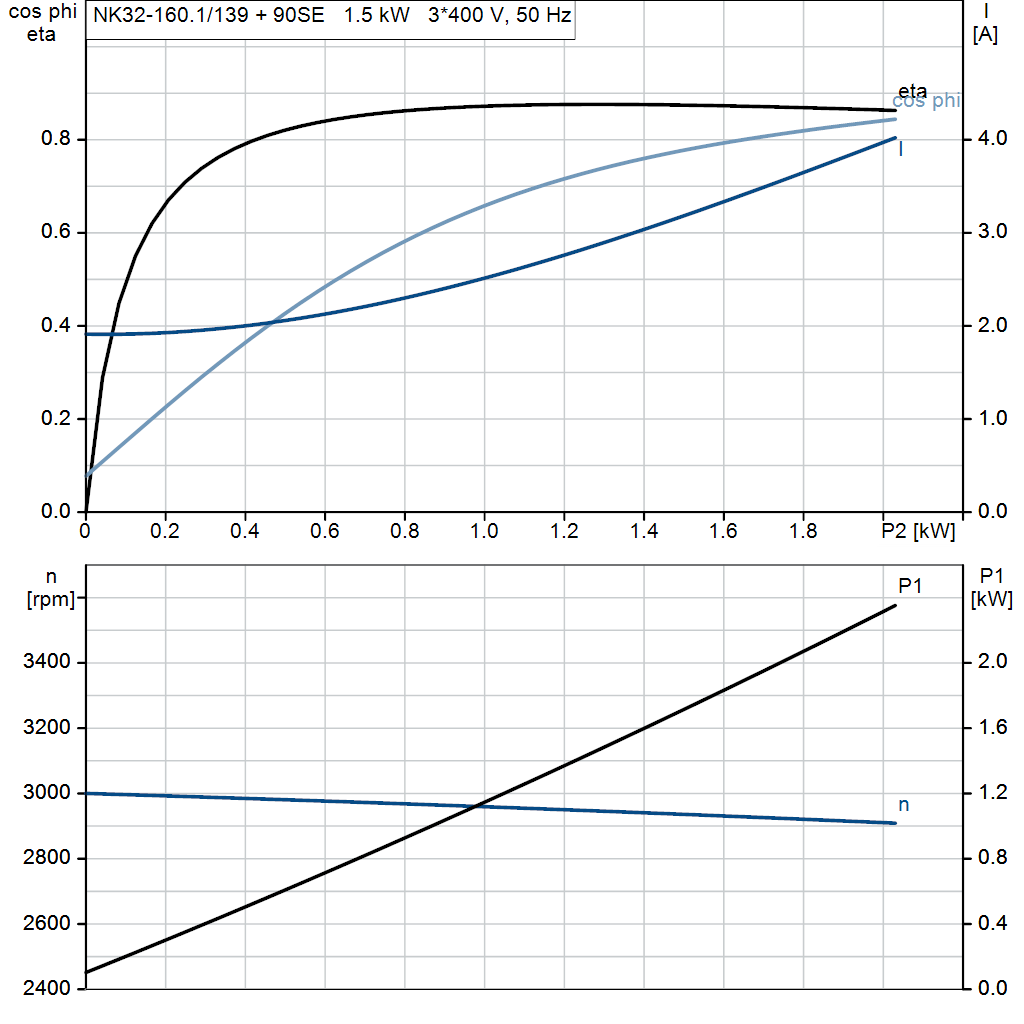 motorcurve