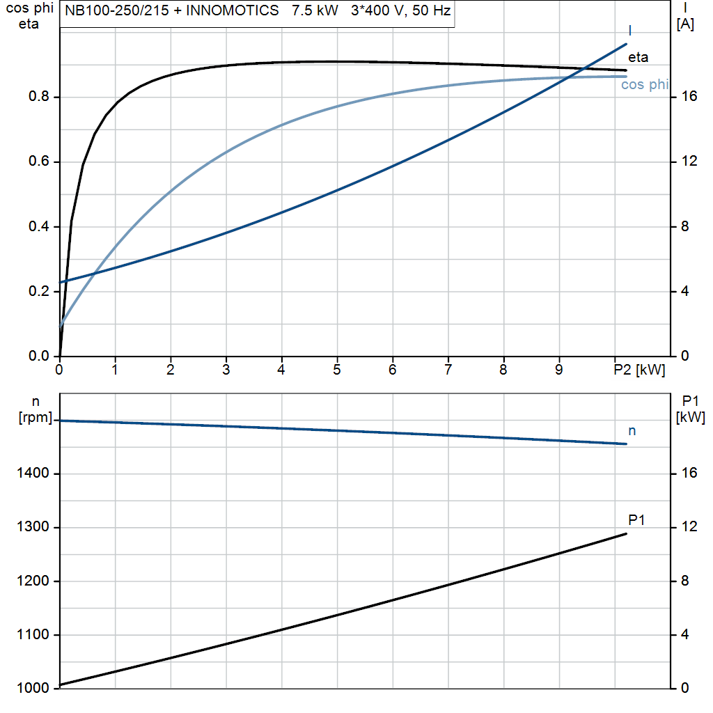 motorcurve
