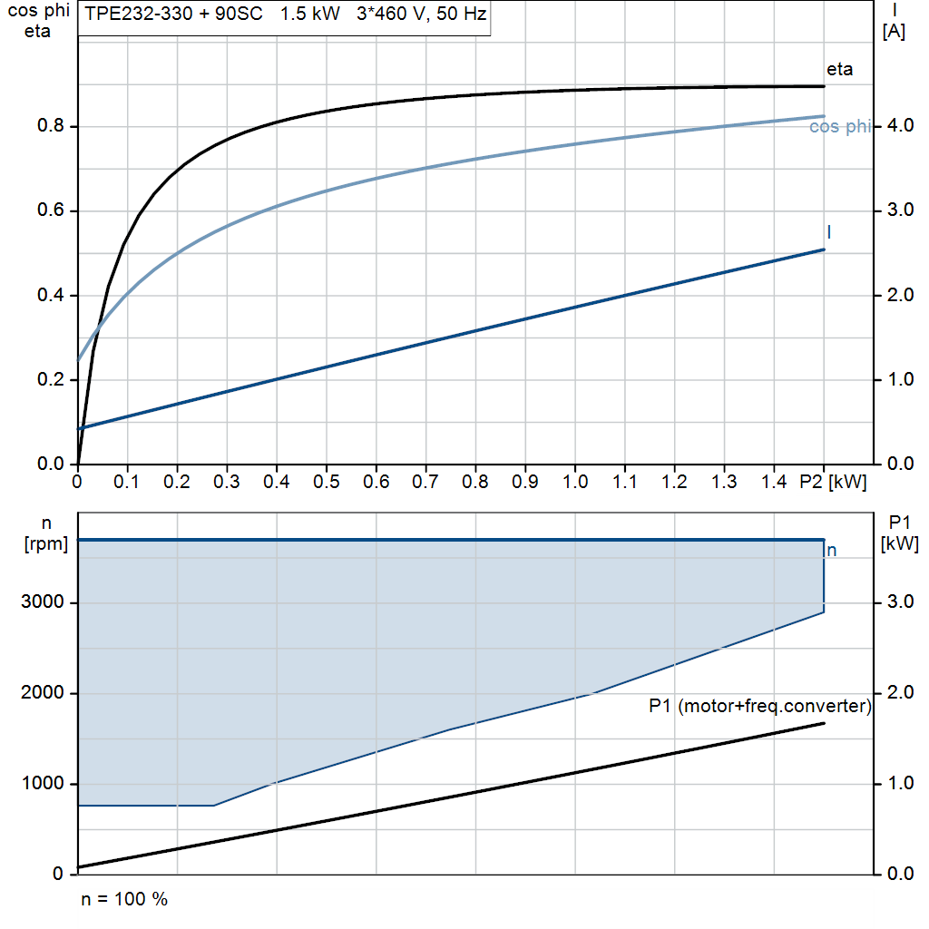 motorcurve