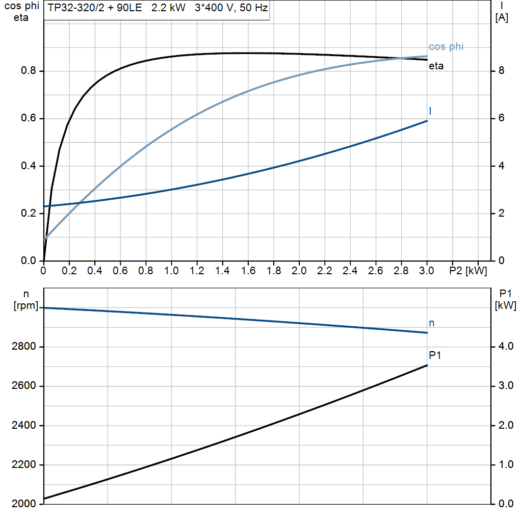 motorcurve