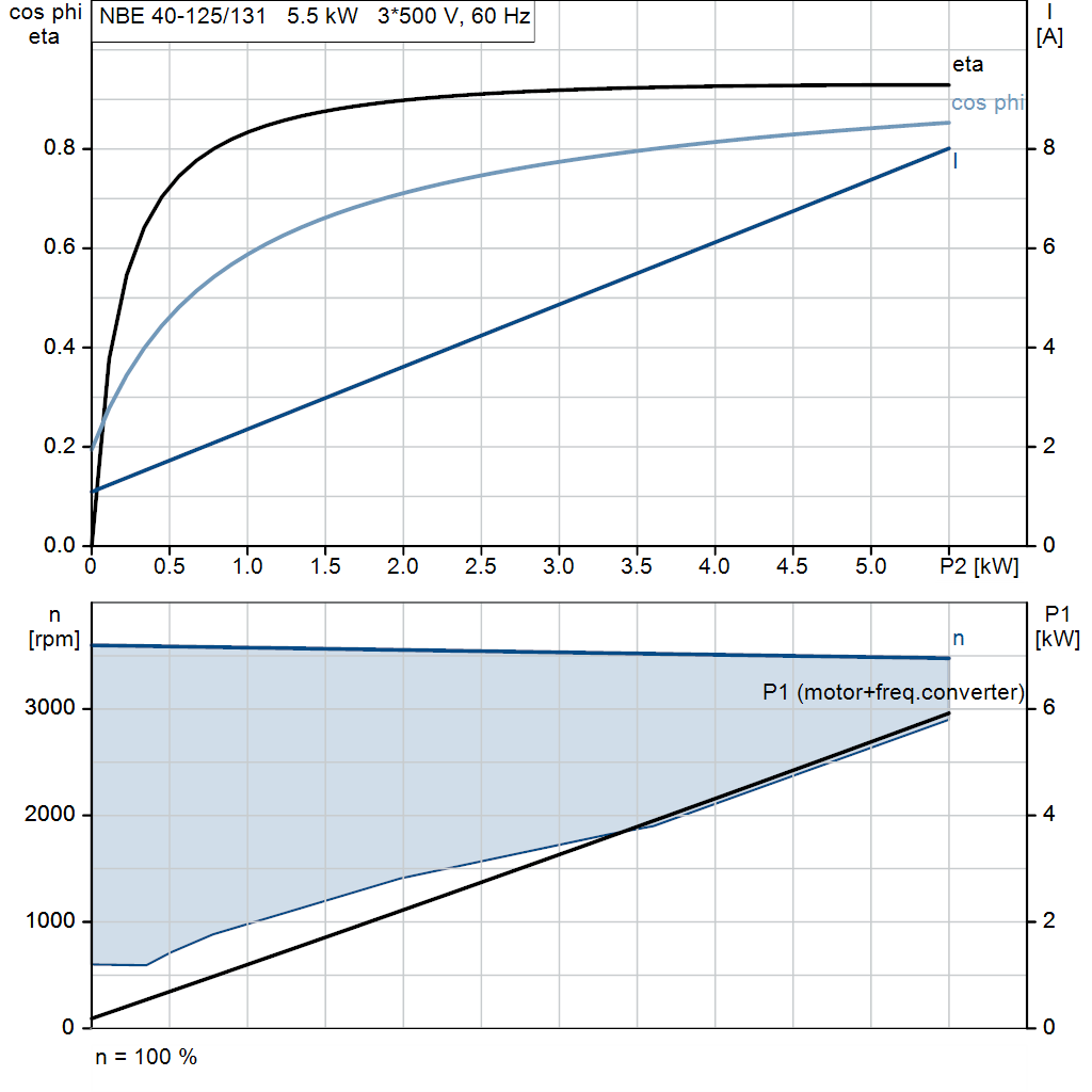 motorcurve