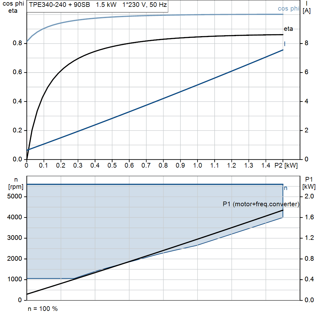 motorcurve