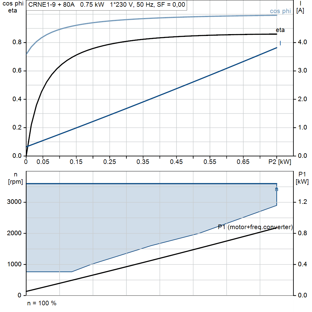 motorcurve