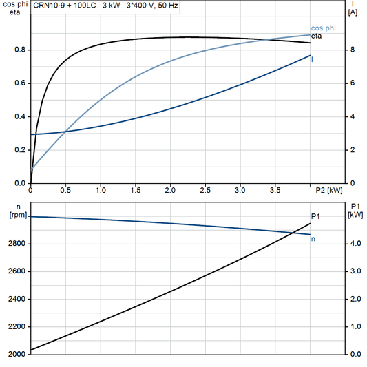 motorcurve