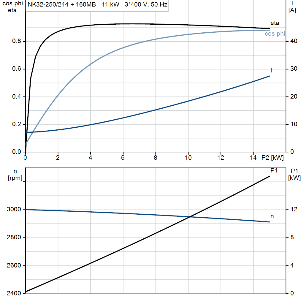 motorcurve