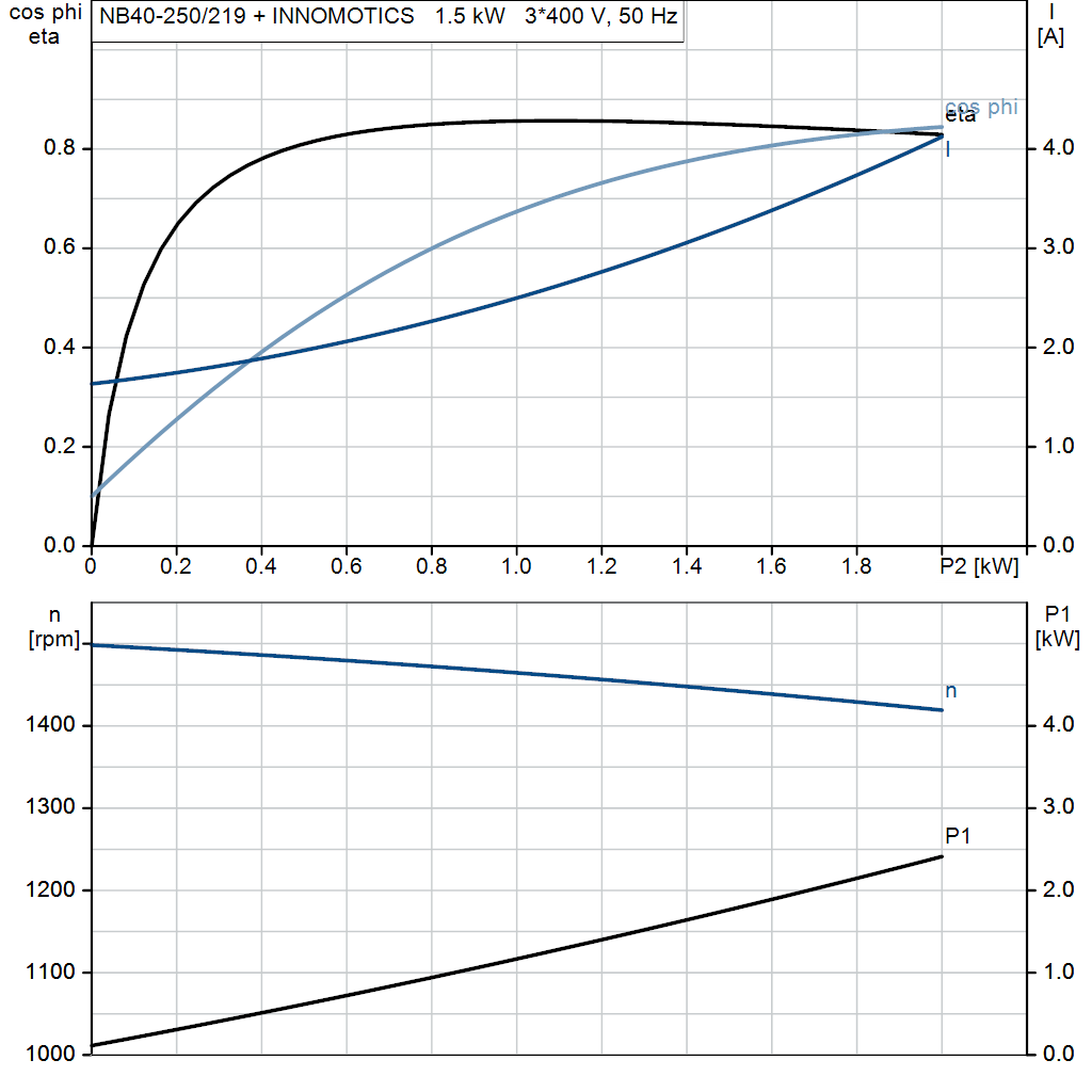 motorcurve