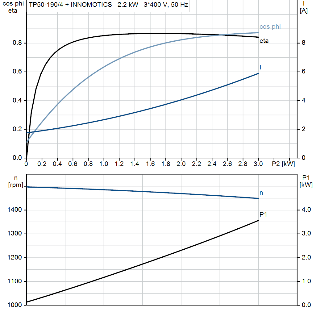 motorcurve