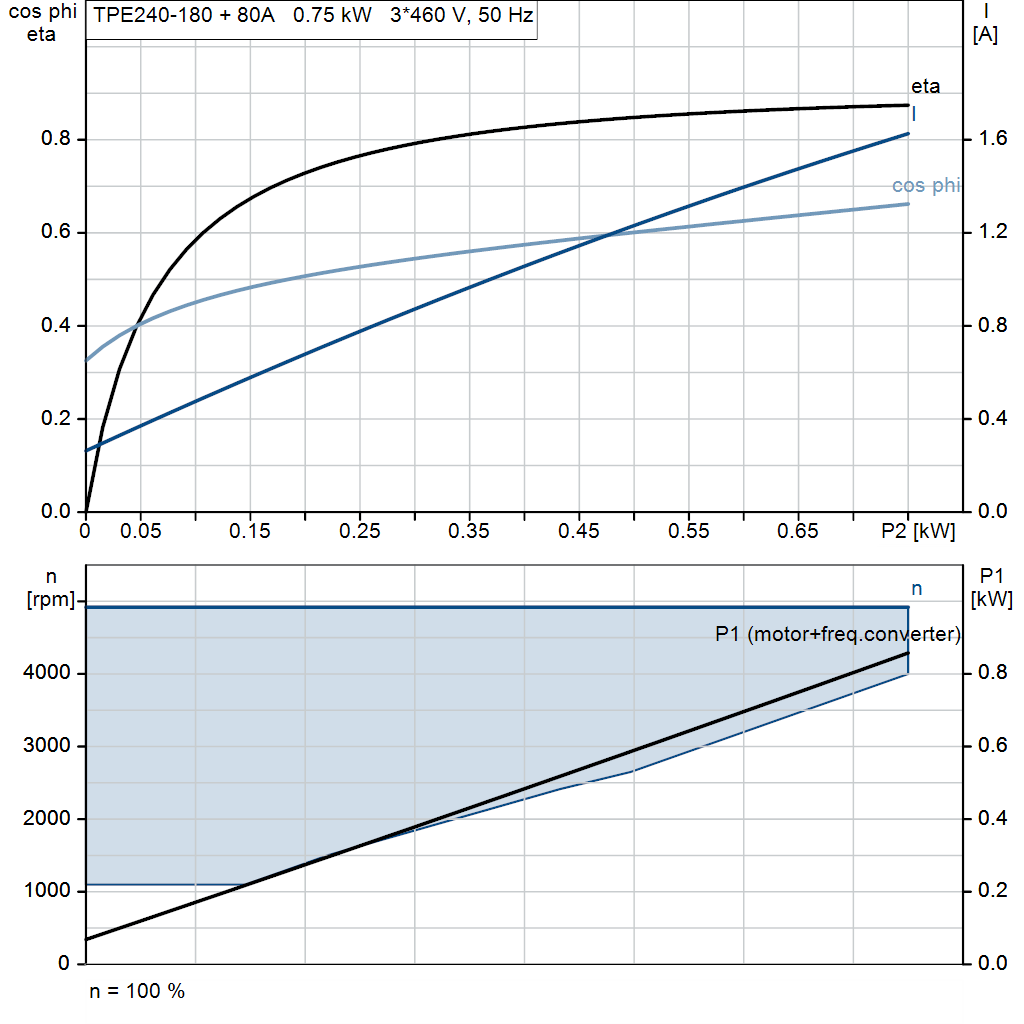 motorcurve