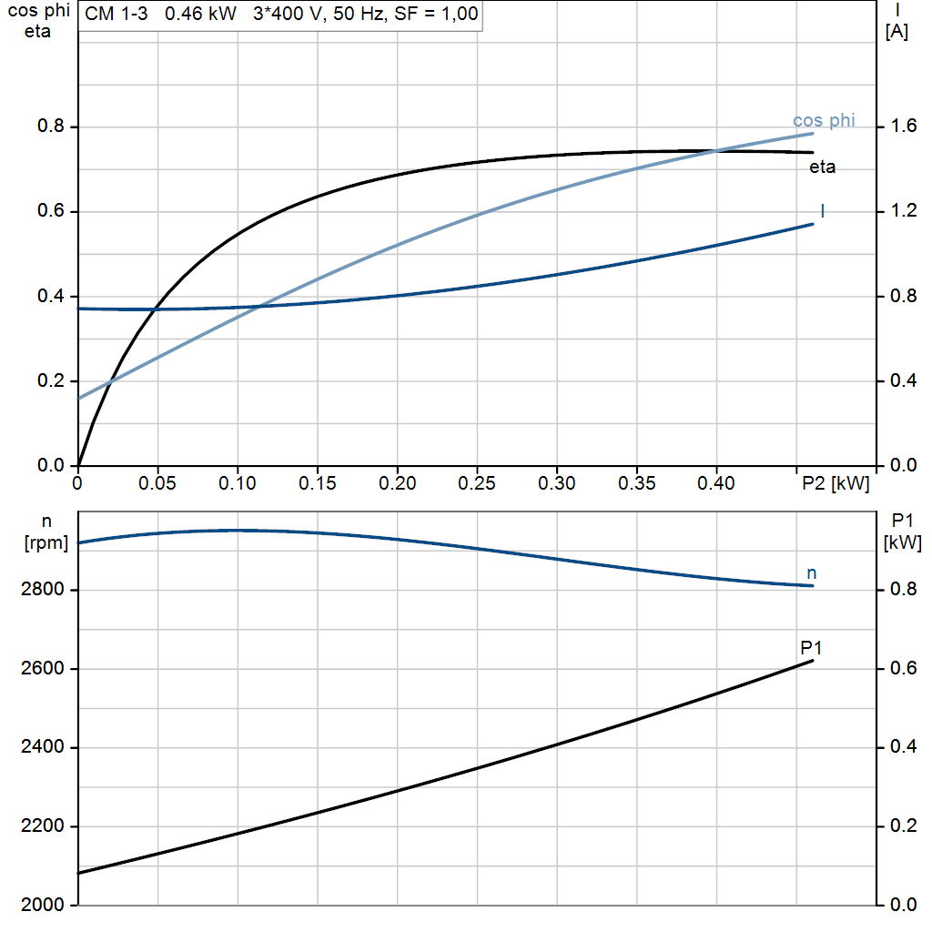 motorcurve