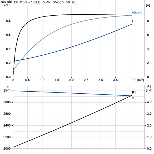 motorcurve