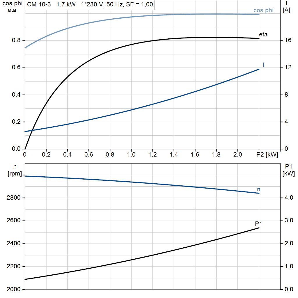 motorcurve