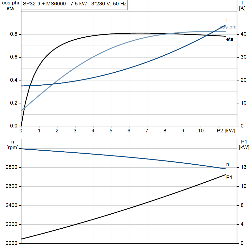 motorcurve