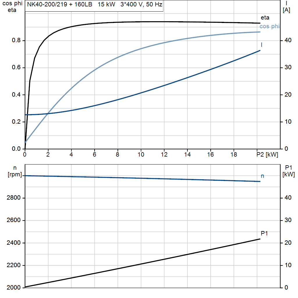 motorcurve