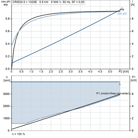 motorcurve