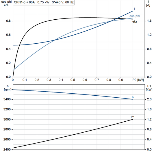 motorcurve