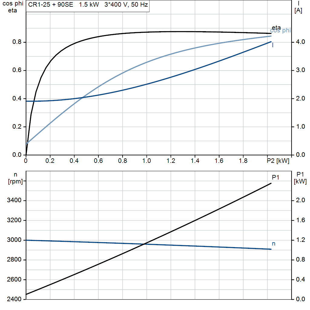 motorcurve