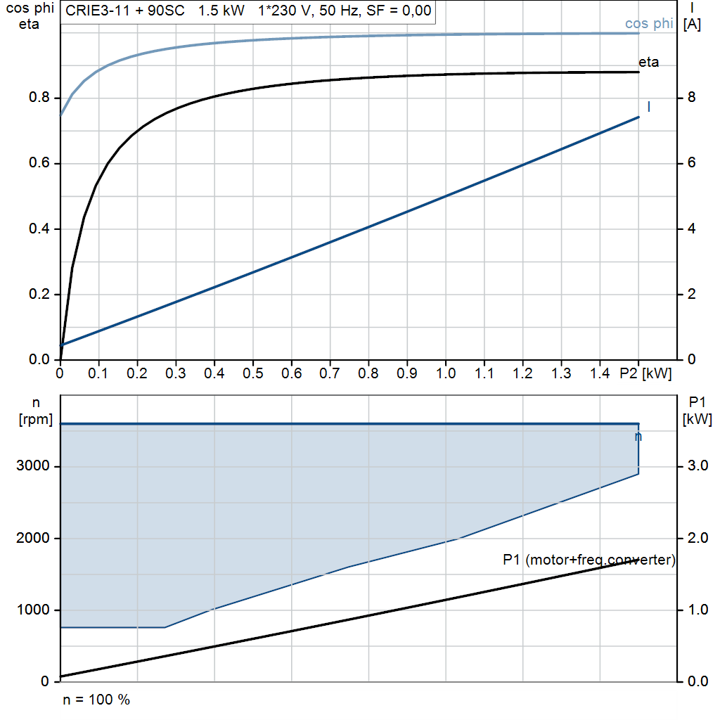 motorcurve
