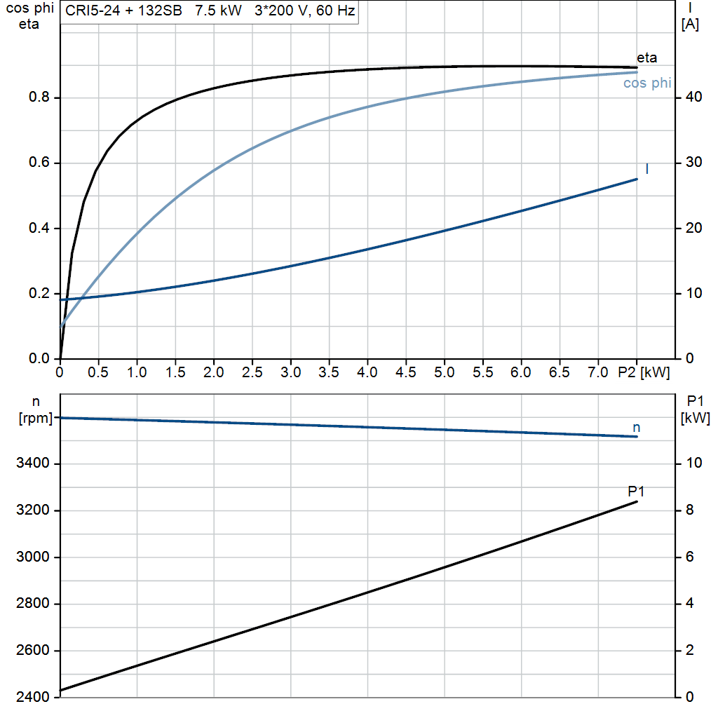 motorcurve