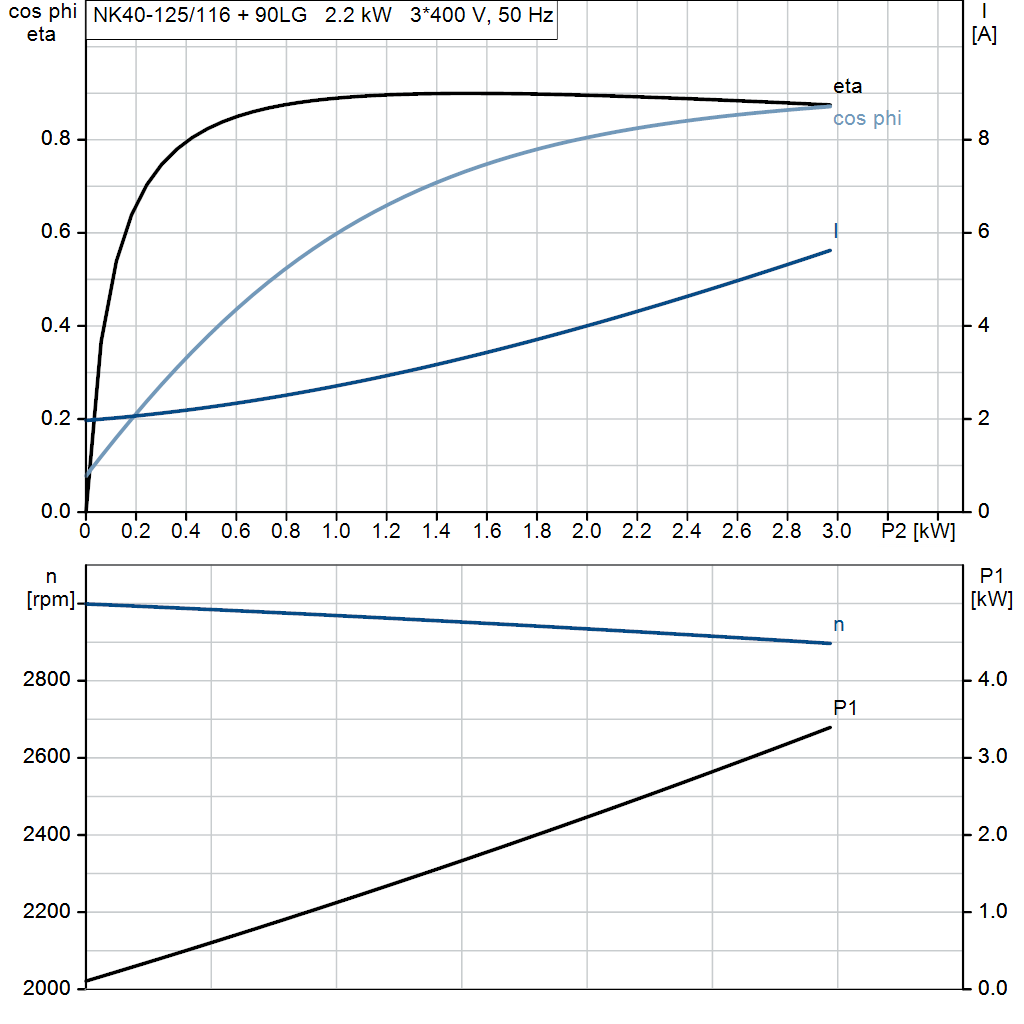 motorcurve
