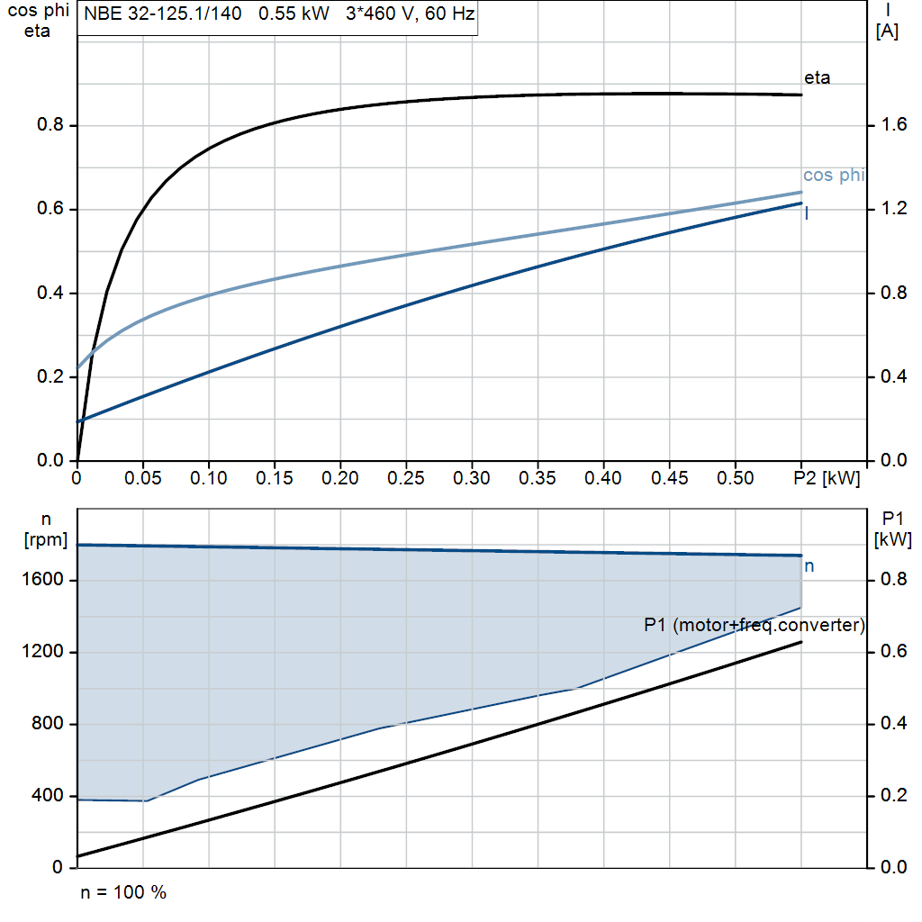 motorcurve