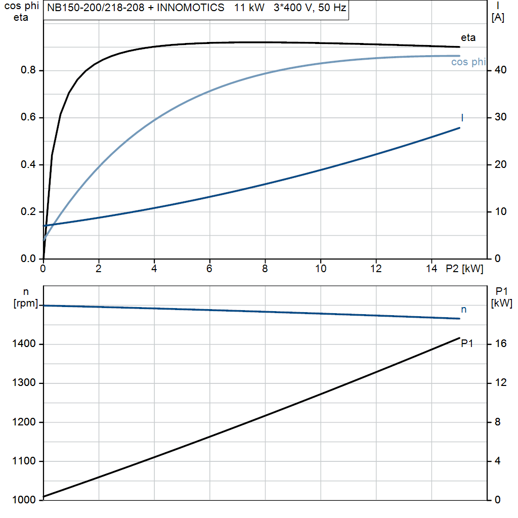 motorcurve