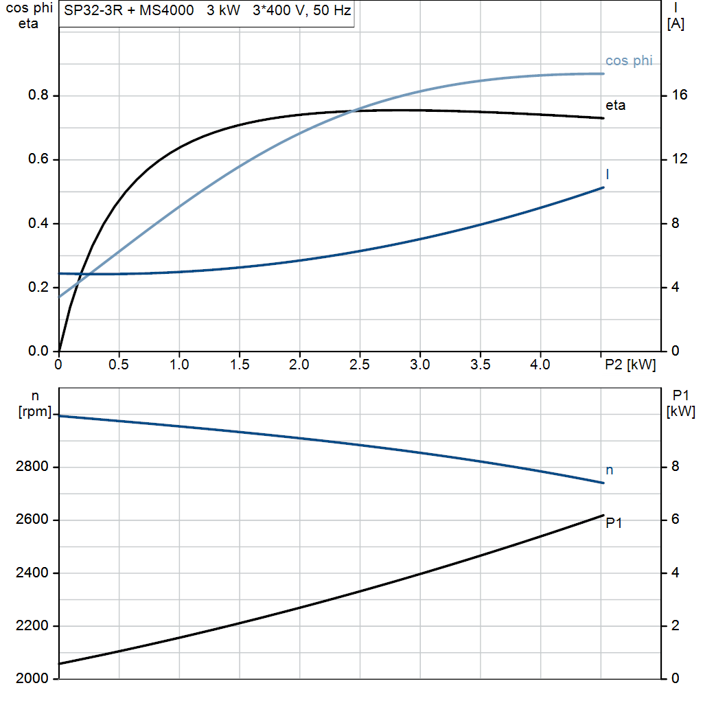 motorcurve