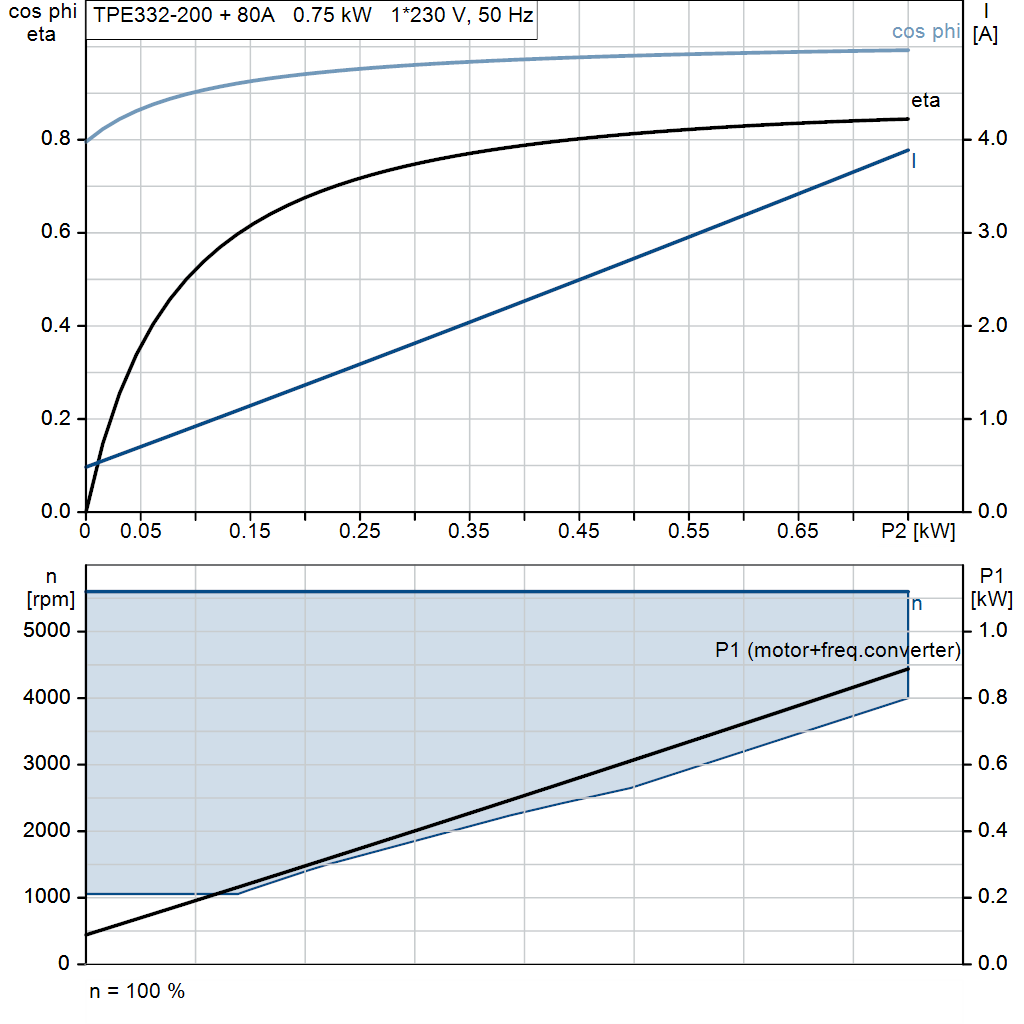 motorcurve