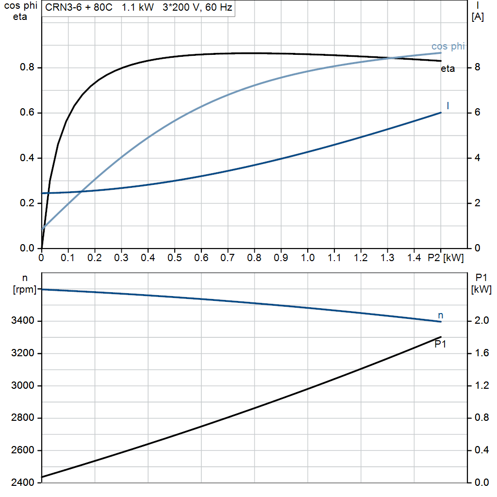 motorcurve