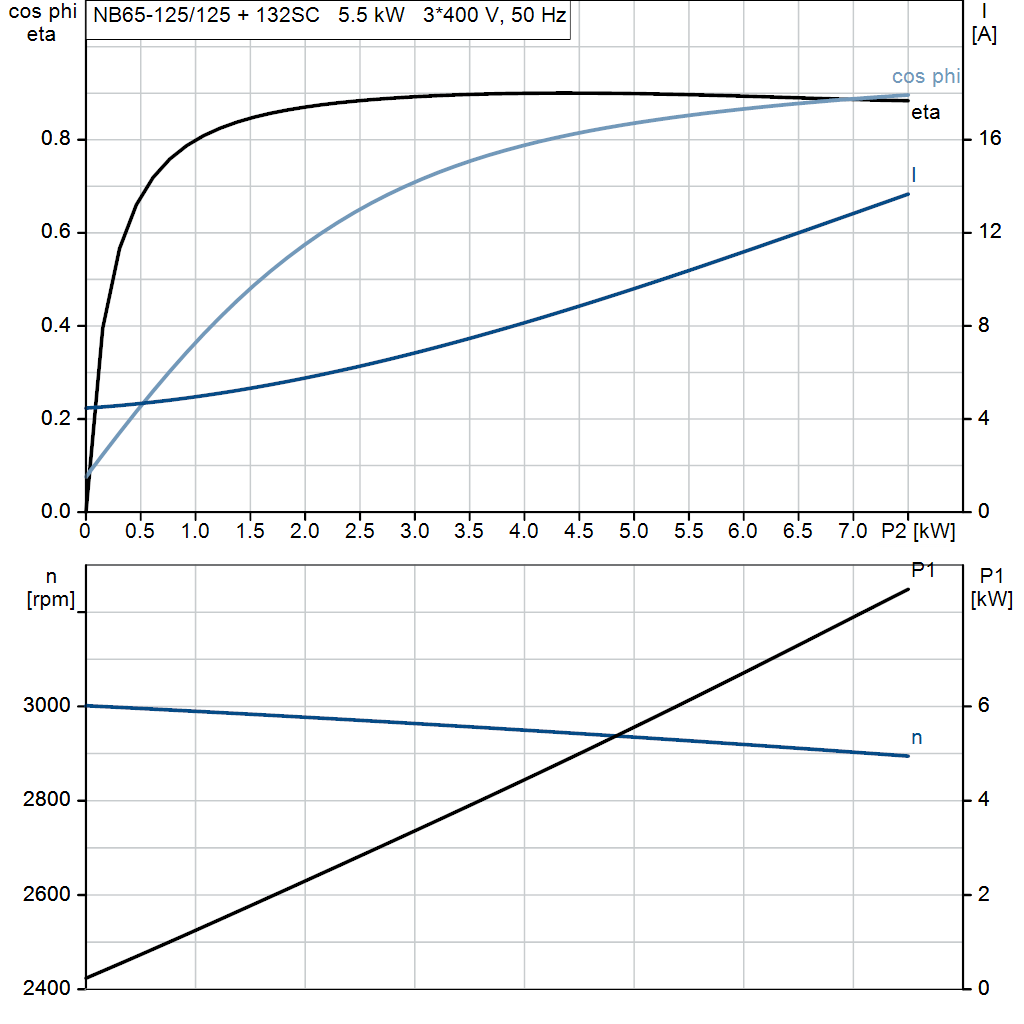motorcurve
