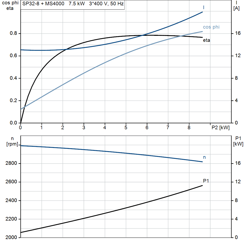 motorcurve