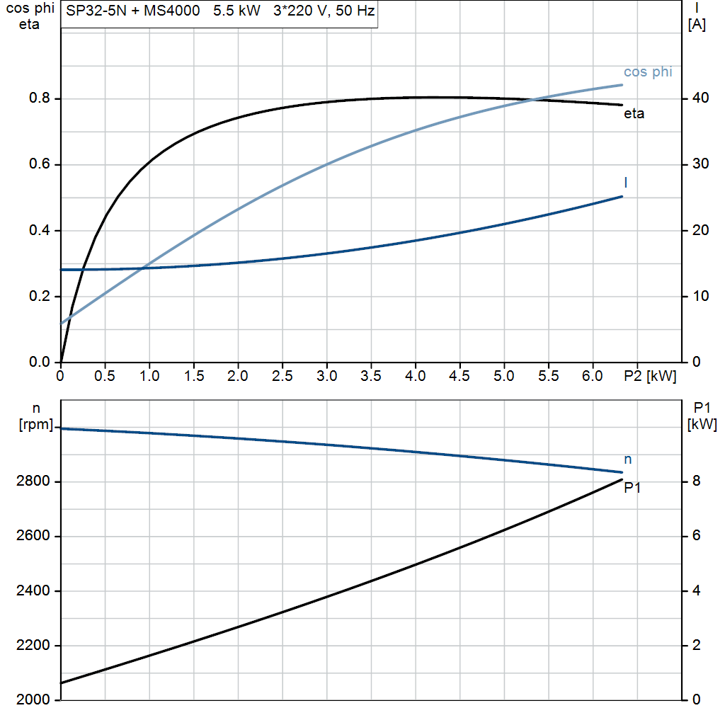 motorcurve